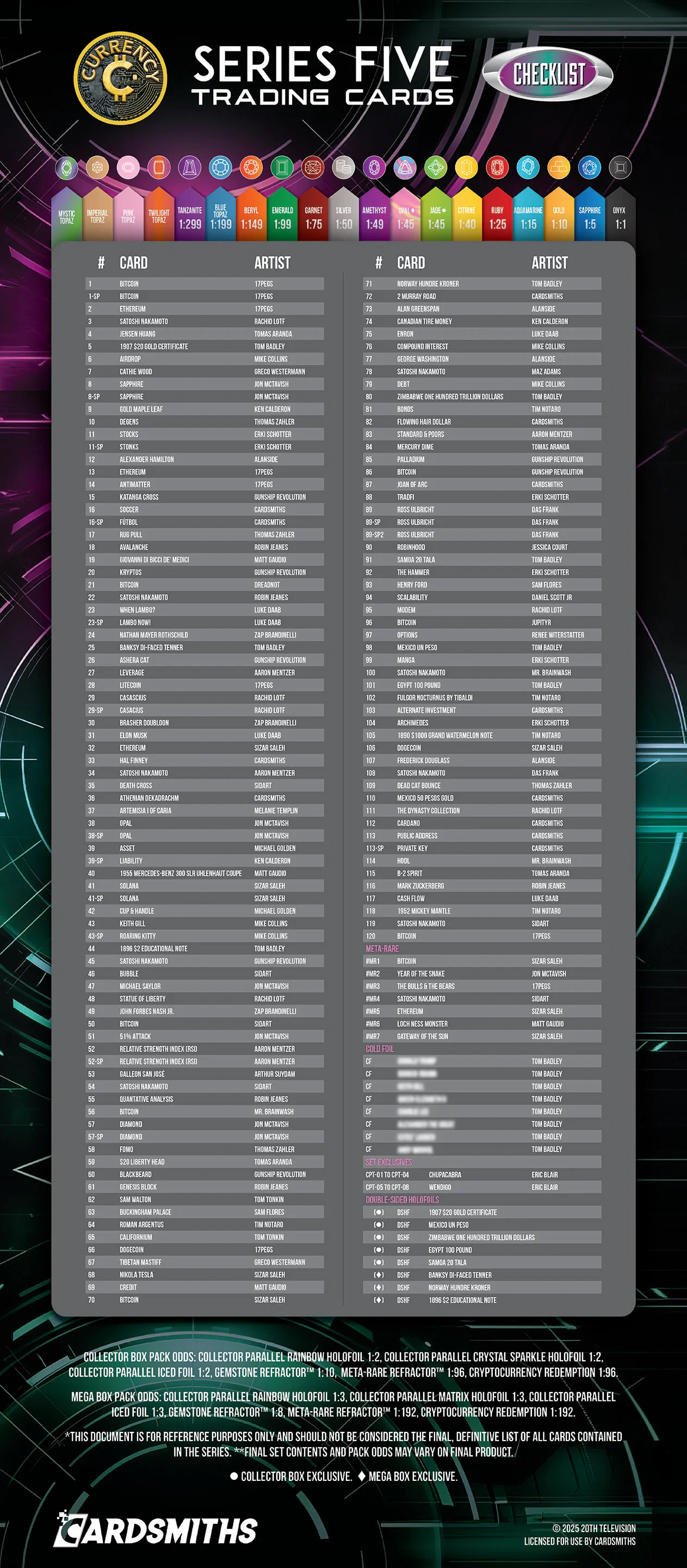 Official Cardsmiths Currency Series 5 checklist