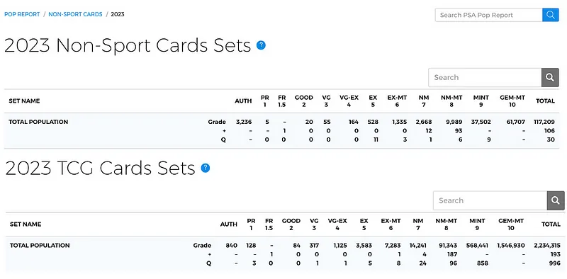 A PSA population report for 2023 Non-Sport and TCG card sets, listing total populations across every grade