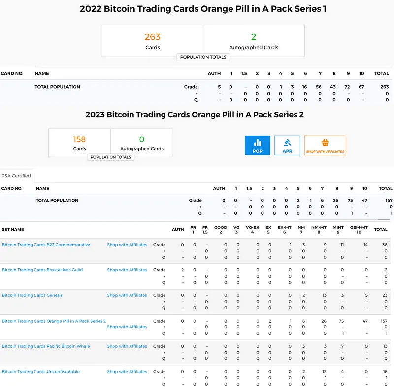 PSA population totals for the 2022 Series 1 and 2023 Series 2 Bitcoin Trading Cards Orange Pill in a Pack sets, broken down by grade